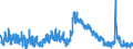 Indicator: Housing Inventory: Active Listing Count: 