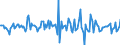Indicator: Housing Inventory: Average Listing Price: Month-Over-Month in Hawkins County, TN