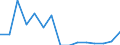 Indicator: Population Estimate,: Total, Not Hispanic or Latino, Some Other Race Alone (5-year estimate) in Hawkins County, TN