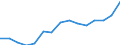 Indicator: Population Estimate,: Total, Not Hispanic or Latino, Two or More Races, Two Races Excluding Some Other Race, and Three or More Races (5-year estimate) in Hawkins County, TN