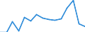 Indicator: Population Estimate,: Total, Hispanic or Latino, White Alone (5-year estimate) in Hawkins County, TN