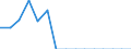 Indicator: Population Estimate,: Total, Hispanic or Latino, American Indian and Alaska Native Alone (5-year estimate) in Hawkins County, TN
