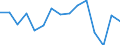 Indicator: Population Estimate,: Total, Hispanic or Latino, Some Other Race Alone (5-year estimate) in Hawkins County, TN