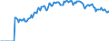 Indicator: Market Hotness:: Demand Score in Hawkins County, TN