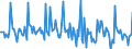 Indicator: Market Hotness:: Page View Count per Property in Hawkins County, TN