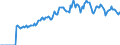 Indicator: Market Hotness:: Listing Views per Property Versus the United States in Hawkins County, TN