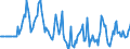 Indicator: Market Hotness:: Median Days on Market Versus the United States in Hawkins County, TN