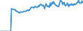 Indicator: Market Hotness:: Median Listing Price Versus the United States in Hawkins County, TN