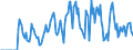 Indicator: Market Hotness:: Supply Score in Hawkins County, TN