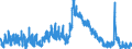 Indicator: Unemployed Persons in Hawkins County, TN: 