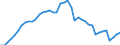 Indicator: Employed Persons in Hawkins County, TN: 