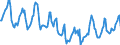 Indicator: Housing Inventory: Median Days on Market: in Hawkins County, TN