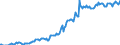 Indicator: Housing Inventory: Median: Listing Price per Square Feet in Hawkins County, TN