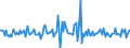 Indicator: Housing Inventory: Median: Listing Price per Square Feet Month-Over-Month in Hawkins County, TN