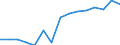 Indicator: Population Estimate,: by Sex, Total Population (5-year estimate) in Houston County, TN