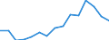Indicator: Population Estimate,: Total, Not Hispanic or Latino, Black or African American Alone (5-year estimate) in Houston County, TN