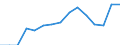 Indicator: Population Estimate,: Total, Not Hispanic or Latino, Asian Alone (5-year estimate) in Houston County, TN