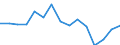 Indicator: Population Estimate,: Total, Not Hispanic or Latino, Two or More Races (5-year estimate) in Houston County, TN