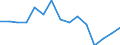 Indicator: Population Estimate,: Total, Not Hispanic or Latino, Two or More Races, Two Races Excluding Some Other Race, and Three or More Races (5-year estimate) in Houston County, TN