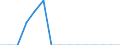 Indicator: Population Estimate,: Total, Hispanic or Latino, Black or African American Alone (5-year estimate) in Houston County, TN