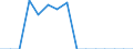 Indicator: Population Estimate,: Total, Hispanic or Latino, Some Other Race Alone (5-year estimate) in Houston County, TN