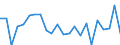 Indicator: Population Estimate,: re Death Rate for Houston County, TN