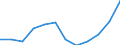 Indicator: Population Estimate,: Migration Flow (5-year estimate) for Houston County, TN (DISCONTINUED)