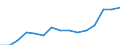 Indicator: Population Estimate,: Over Who Have Completed an Associate's Degree or Higher (5-year estimate) in Houston County, TN