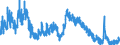 Indicator: Unemployed Persons in Houston County, TN: 
