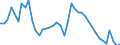 Indicator: Unemployed Persons in Houston County, TN: 