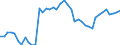 Indicator: Employed Persons in Houston County, TN: 