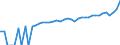 Indicator: 90% Confidence Interval: Lower Bound of Estimate of Median Household Income for Houston County, TN
