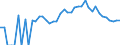 Indicator: 90% Confidence Interval: Lower Bound of Estimate of Related Children Age 5-17 in Families in Poverty for Houston County, TN