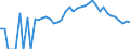 Indicator: 90% Confidence Interval: Lower Bound of Estimate of People Age 0-17 in Poverty for Houston County, TN