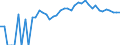 Indicator: 90% Confidence Interval: Upper Bound of Estimate of Related Children Age 5-17 in Families in Poverty for Houston County, TN