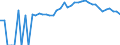 Indicator: 90% Confidence Interval: Upper Bound of Estimate of People of All Ages in Poverty for Houston County, TN