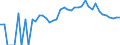 Indicator: 90% Confidence Interval: Lower Bound of Estimate of Percent of Related Children Age 5-17 in Families in Poverty for Houston County, TN