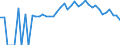 Indicator: 90% Confidence Interval: Lower Bound of Estimate of Percent of People of All Ages in Poverty for Houston County, TN
