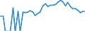 Indicator: 90% Confidence Interval: Lower Bound of Estimate of Percent of People Age 0-17 in Poverty for Houston County, TN