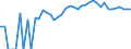 Indicator: 90% Confidence Interval: Upper Bound of Estimate of Percent of Related Children Age 5-17 in Families in Poverty for Houston County, TN