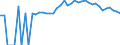 Indicator: 90% Confidence Interval: Upper Bound of Estimate of Percent of People of All Ages in Poverty for Houston County, TN