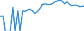 Indicator: 90% Confidence Interval: Upper Bound of Estimate of Percent of People Age 0-17 in Poverty for Houston County, TN