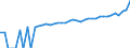 Indicator: Estimate of: Median Household Income for Houston County, TN