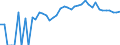 Indicator: Estimated Percent of: Related Children Age 5-17 in Families in Poverty for Houston County, TN