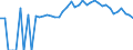 Indicator: Estimated Percent of: People of All Ages in Poverty for Houston County, TN