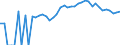 Indicator: Estimated Percent of: People Age 0-17 in Poverty for Houston County, TN