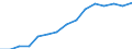Indicator: Population Estimate,: by Sex, Total Population (5-year estimate) in Johnson County, TN