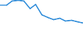 Indicator: Population Estimate,: Total, Not Hispanic or Latino, White Alone (5-year estimate) in Johnson County, TN