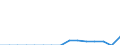 Indicator: Population Estimate,: Total, Not Hispanic or Latino, Two or More Races, Two Races Including Some Other Race (5-year estimate) in Johnson County, TN