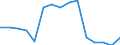 Indicator: Population Estimate,: Total, Hispanic or Latino, Some Other Race Alone (5-year estimate) in Johnson County, TN